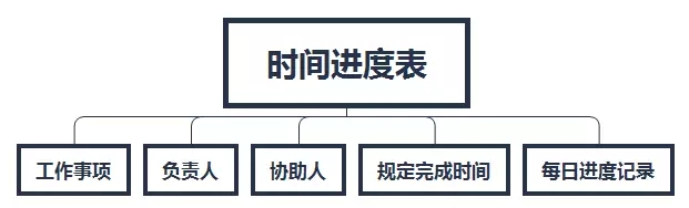 活動時間進(jìn)度表
